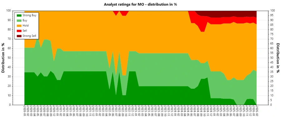 Analyst Ratings History