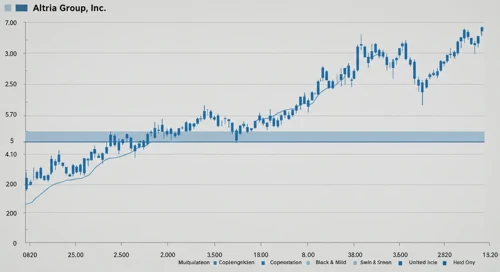 Altria Group, Inc. stock analysis