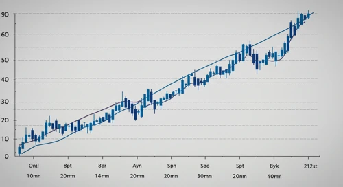 MO: Fibunacci Level Technical Analysis - Altria Group Inc
