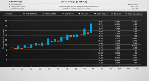 MO: Fundamental Ratio Analysis - Altria Group Inc