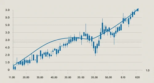MO: Trend with Support and Resistance Levels - Altria Group Inc