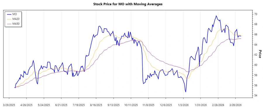 Stock Trend Analysis Chart