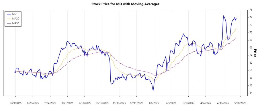 Stock chart image