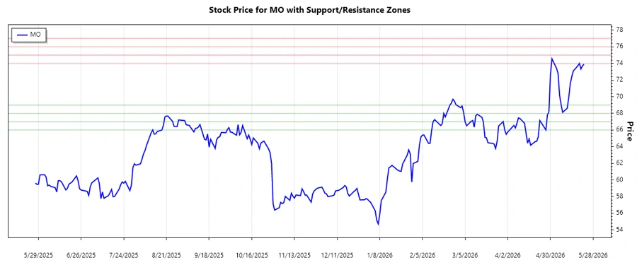 Stock chart image 2