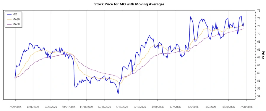 Stock chart depicting trend analysis
