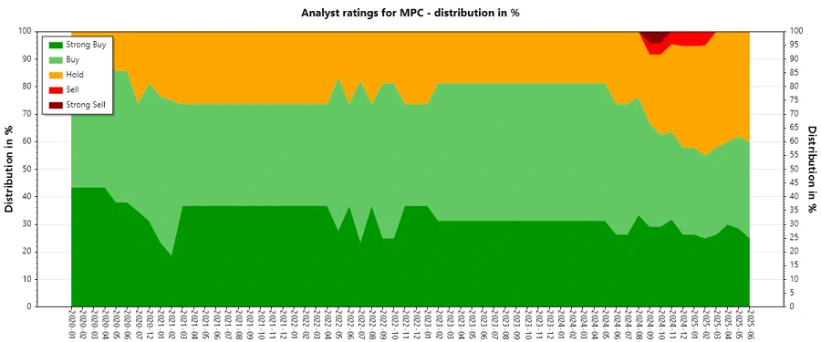 Analyst Ratings History