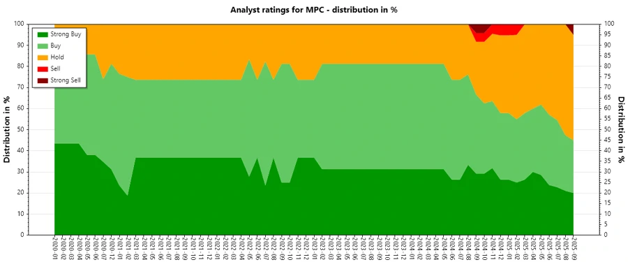 Historical Analyst Ratings