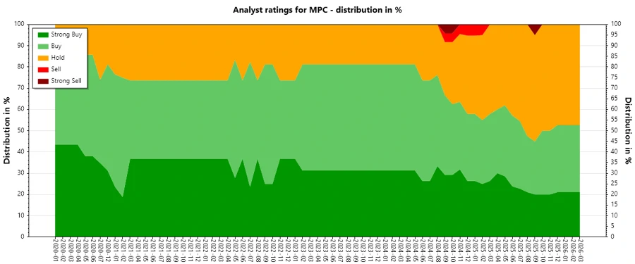 Analyst Ratings History