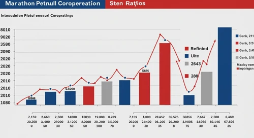 MPC: Fundamental Ratio Analysis - Marathon Petroleum Corporation