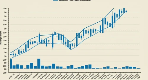 MPC: Trend with Support and Resistance Levels - Marathon Petroleum Corporation