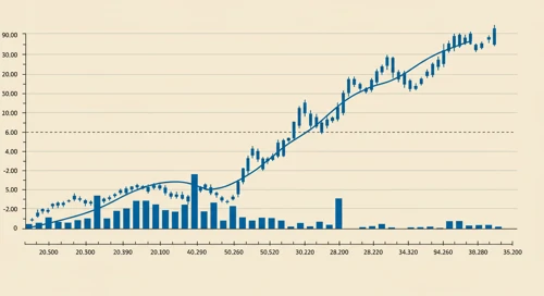 MPC: Trend with Support and Resistance Levels - Marathon Petroleum Corporation