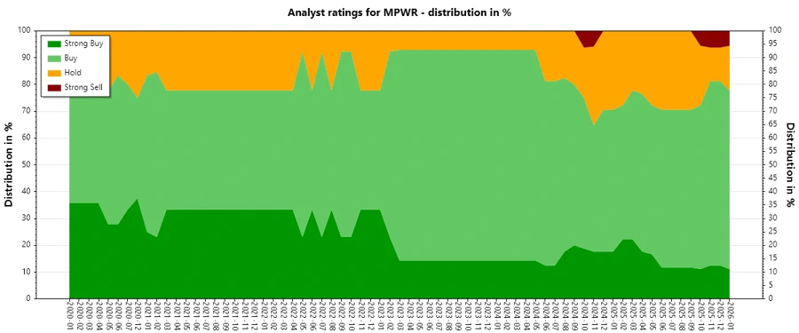 Analyst Ratings History