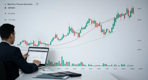 MPWR: Dividend Analysis - Monolithic Power Systems Inc