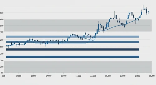 MPWR: Fibunacci Level Technical Analysis - Monolithic Power Systems Inc