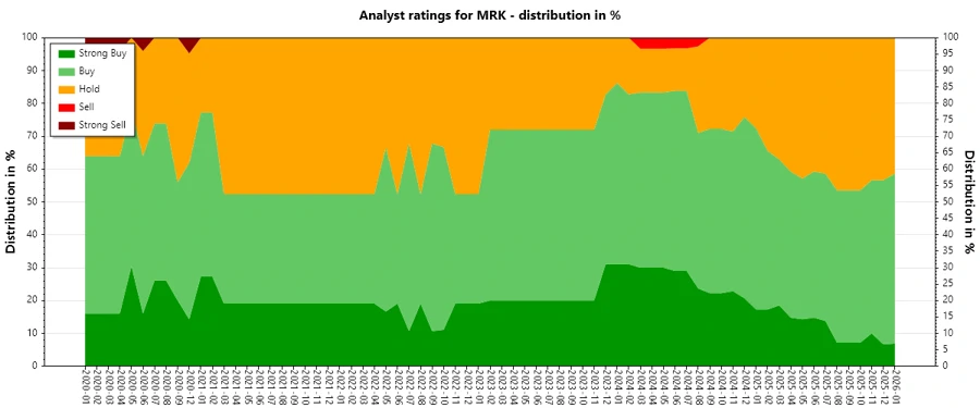 Analyst Ratings History