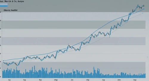 MRK: Fibunacci Level Technical Analysis - Merck and Co Inc