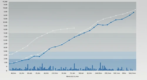 MRK: Fibunacci Level Technical Analysis - Merck and Co Inc