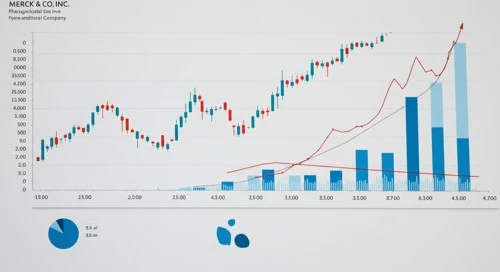 MRK: Fundamental Ratio Analysis - Merck and Co Inc