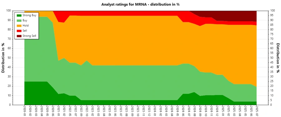 Analyst Ratings History