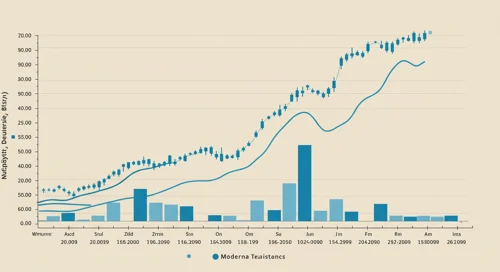 MRNA Stock Analysis
