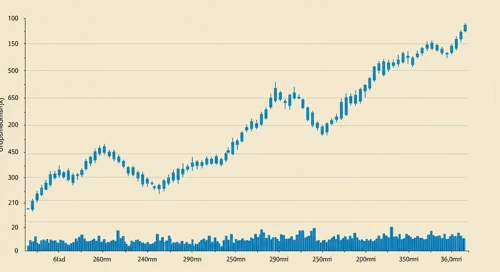 MRNA: Trend with Support and Resistance Levels - Moderna Inc