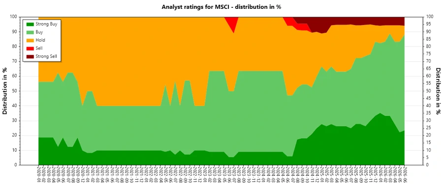 Analyst Ratings History