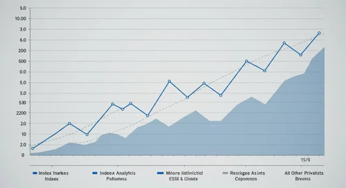 MSCI: Fibunacci Level Technical Analysis - MSCI Inc