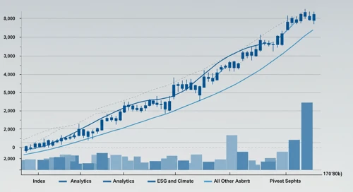 MSCI: Fibunacci Level Technical Analysis - MSCI Inc