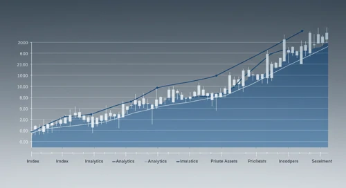 MSCI: Fibunacci Level Technical Analysis - MSCI Inc