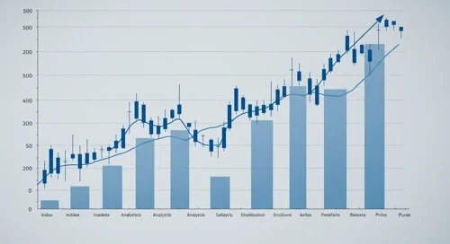 MSCI: Fibunacci Level Technical Analysis - MSCI Inc