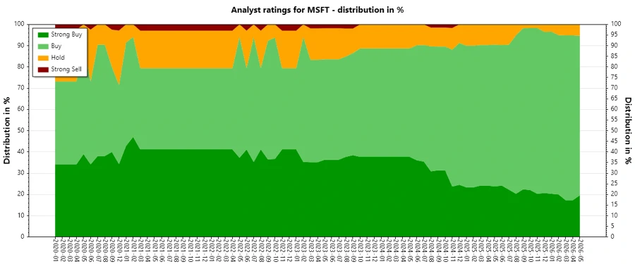 Analyst Ratings History