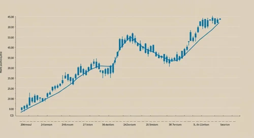 Microsoft Corporation ticker MSFT analysis