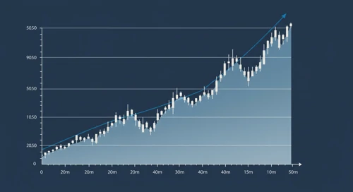 MSFT: Trend with Support and Resistance Levels - Microsoft Corporation