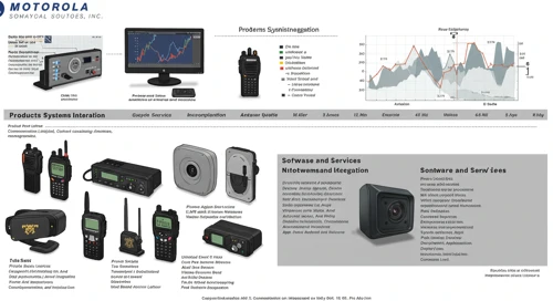 MSI: Fundamental Ratio Analysis - Motorola Solutions Inc