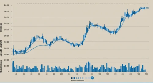 MSI: Trend with Support and Resistance Levels - Motorola Solutions Inc