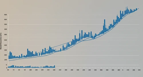 MSI: Trend with Support and Resistance Levels - Motorola Solutions Inc