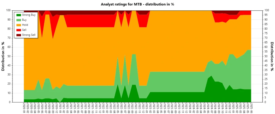 Analyst Ratings History