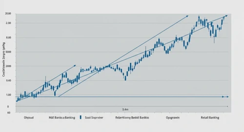 MTB: Fibunacci Level Technical Analysis - MandT Bank Corporation