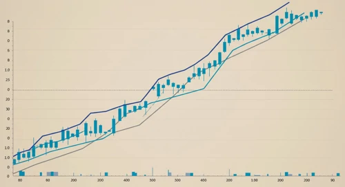 MTB: Trend with Support and Resistance Levels - MandT Bank Corporation