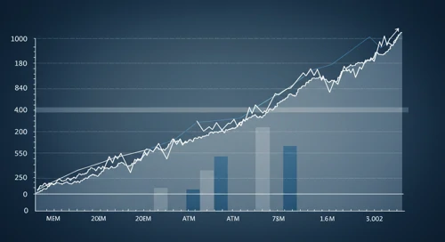 MTB: Trend with Support and Resistance Levels - MandT Bank Corporation