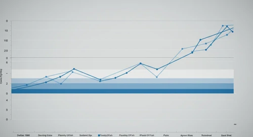 MTCH: Fibunacci Level Technical Analysis - Match Group Inc
