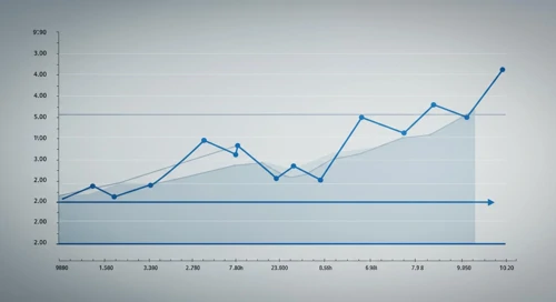 MTCH: Fibunacci Level Technical Analysis - Match Group Inc