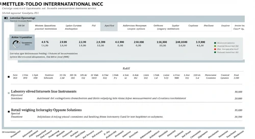 MTD: Fundamental Ratio Analysis - Mettler Toledo International Inc