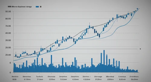 MU: Fibunacci Level Technical Analysis - Micron Technology Inc