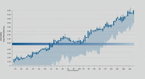 MU: Fibunacci Level Technical Analysis - Micron Technology Inc