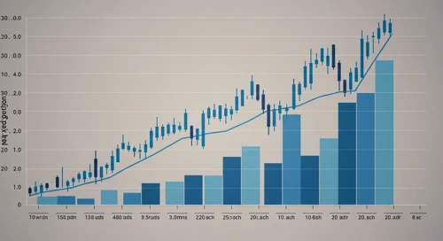 MU: Trend with Support and Resistance Levels - Micron Technology Inc