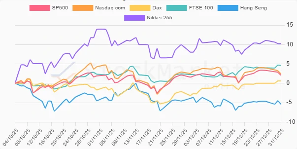 Monthly Stock Performance