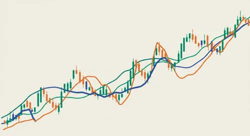 Major Indices Comparison. 03 Jul