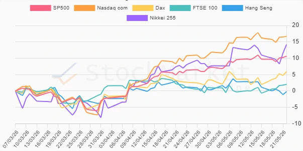 Monthly Performance Chart