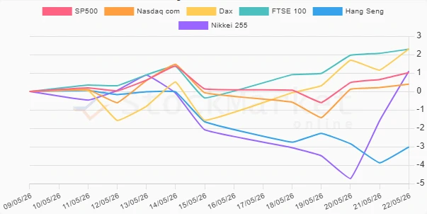 Monthly Performance Chart